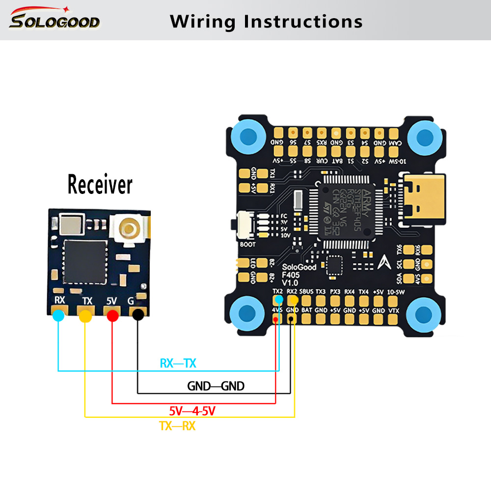Receptor de largo alcance CYCL - Drone Kit Long Range reseña y precio